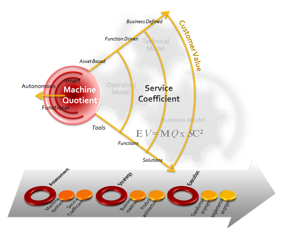 Technology-as-a-Service: An enterprise M2M strategy